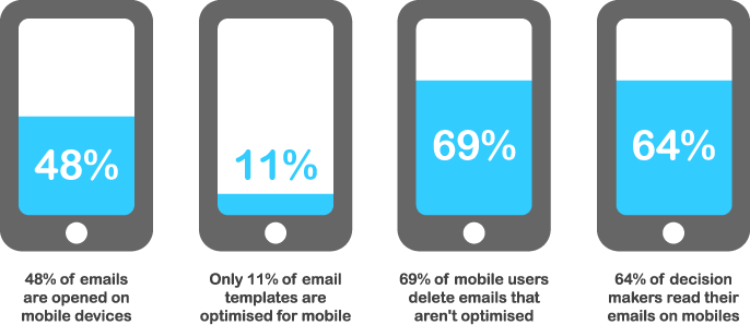 improve-email-clickthrough-rate01, improve email open rate