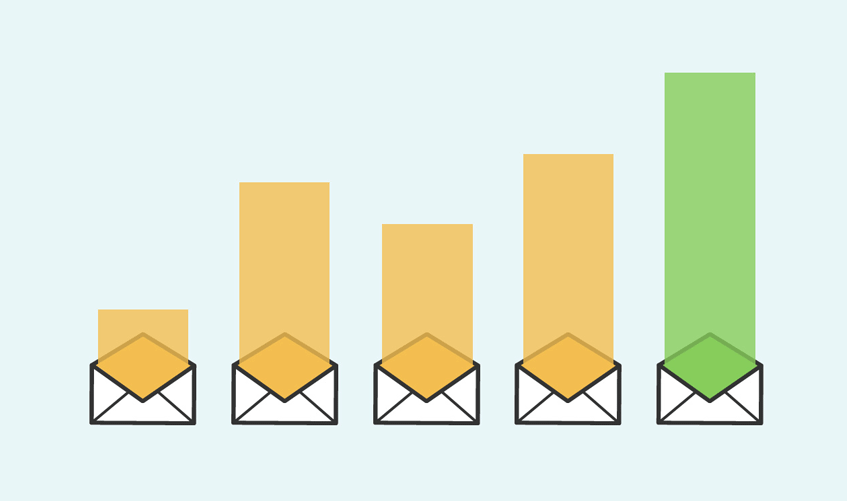 mobile email marketing metrics