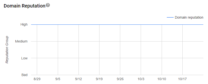 google-postmasters-domain-hírnév-föld e-maileket a postaládájába, e-mail kézbesítő szoftver