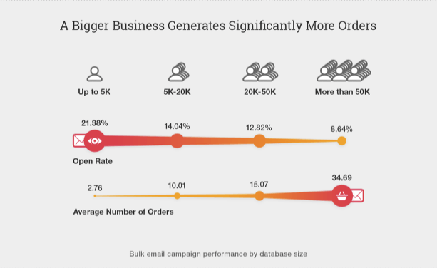 email-marketing-frequency