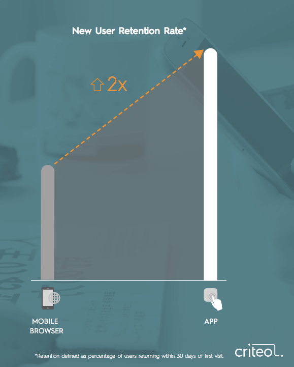 animované GIF e-maily post nápad v marketingu-mobile-app-user-retention, marketing-kampaně-efekty, které by mohly odvést zázraky načíst přes pozornost