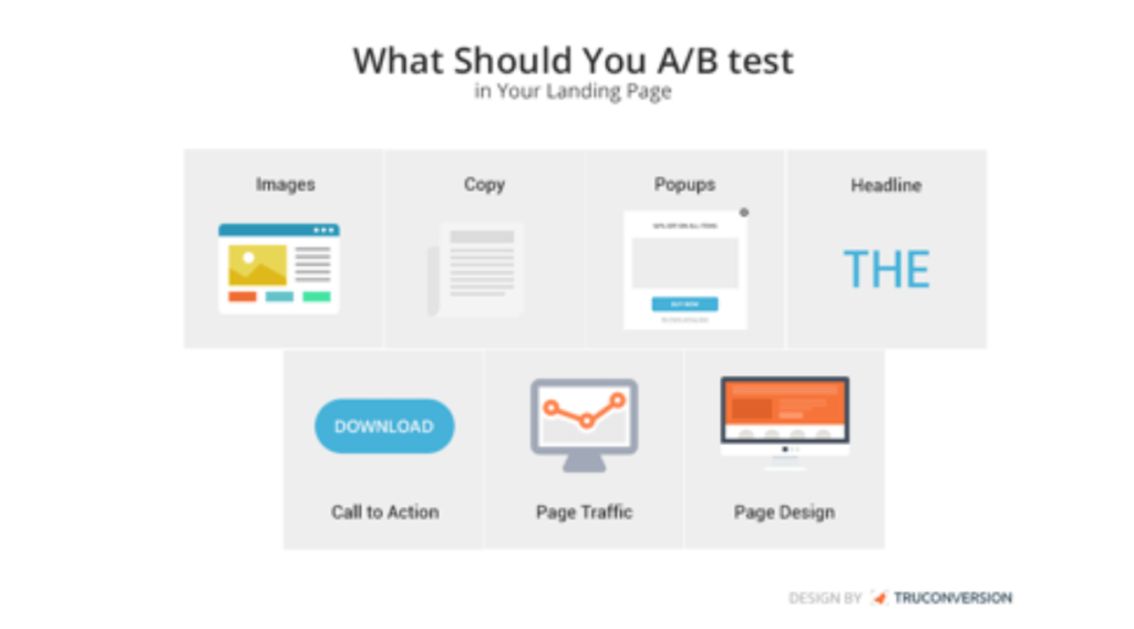 AB test in landing page, lead generation activities