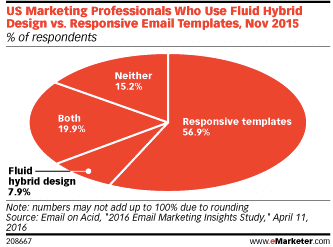 emarketer-responsive-design