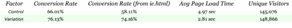 Lead activity factor