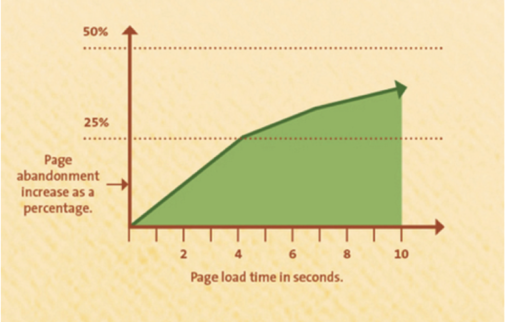  potential quarter of conversions.automated lead generation