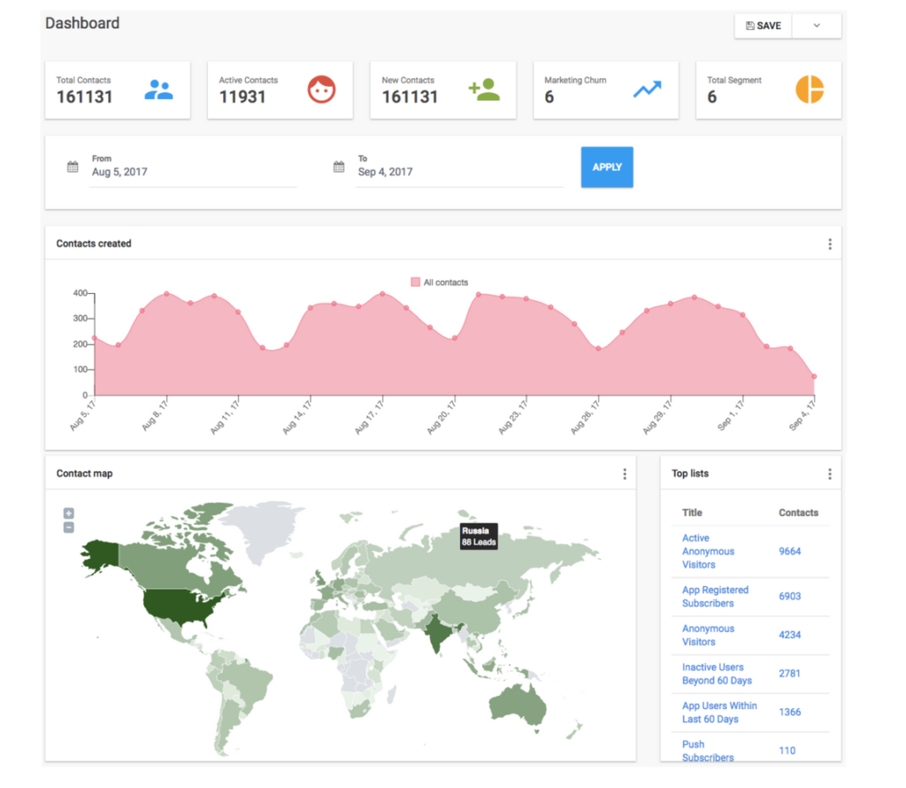 Aritic PinPoint lead nurturing Dashboard; two,thank,step,rates,open,comes,kind,actions,think,back,much,work,game,videos,five; research, search, service, analytics, person, inbound, examples, support,based, tracking, engaged, review, automating, implementing, first, increase, want, way, via, done, according, agree, show, two, continues, place,best practices, sales ready, buying journey, right marketing, crm, message, seo, articles, ebook, database, average, first name, could, generating, calls, budget, interact, get started, webinar, course, market, news, success, conversations, competition, modern, generic, metrics, respond, menu, categories, groups, pricing, years,job title, resources, messages, interest, interested, posts, solutions, b2b, form, links, strategies, direct, score, via email, job, cycle, online, successful, address, developing, entire, new, drive, start, clicks, must, consider, receive, sharing, keep, check, understand, always, share, would, find, marketing efforts;  relevant, services, behavior, build trust, solutions, engagement, communication, identify, inbound, title, ready, visitor, future, produce, modern, menu, want, way, opportunities, clicks, include, updated, grow, already, order, people, find, better,