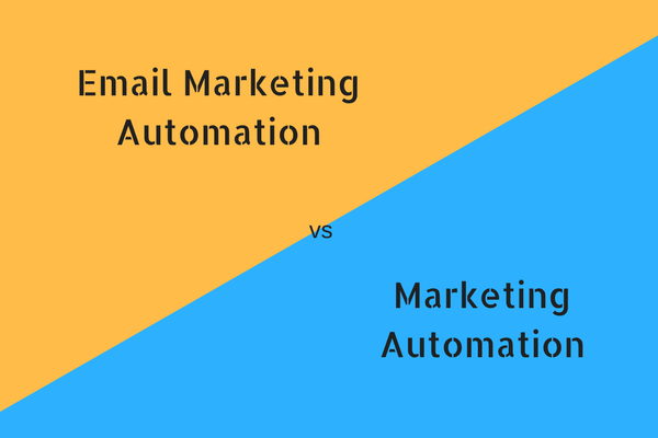 marketing funnel automation