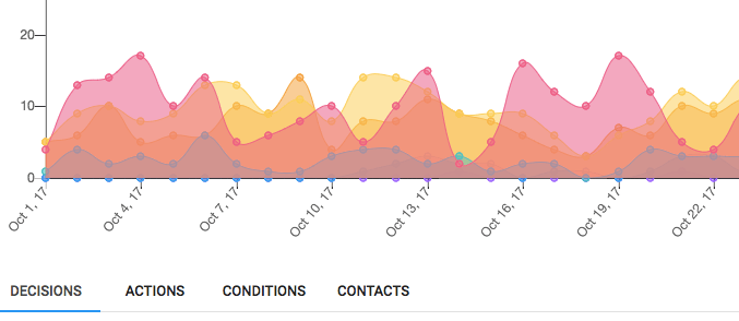 campaign-analysis, email marketing key metrics