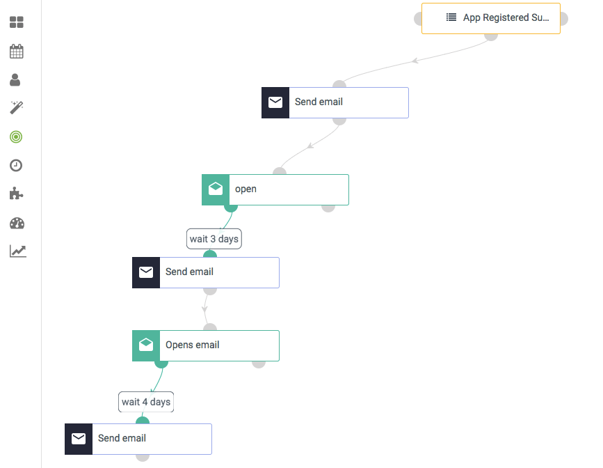 campaign-workflow, email- marketing -content- metrics 