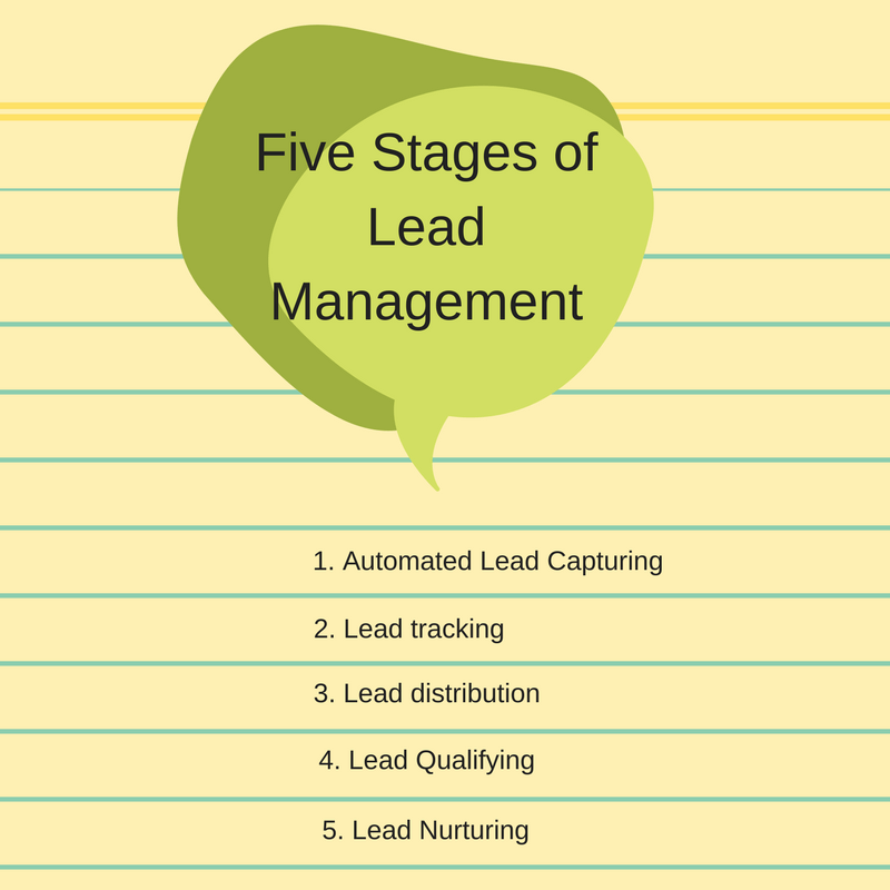 Five Stages of Lead Management