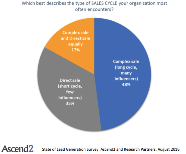 lead-management-stats