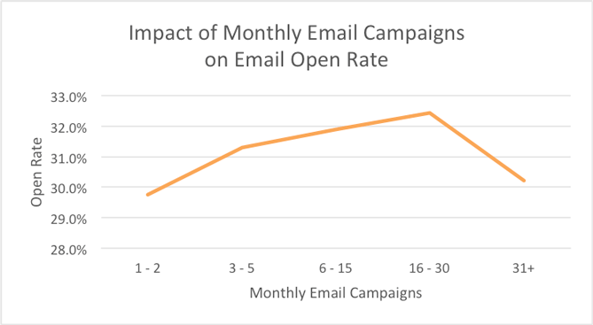 gmail check email from other accounts frequency