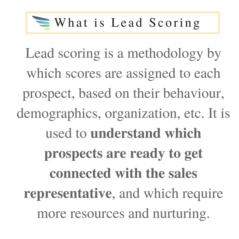 What is Lead Scoring, lead scoring ai