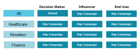 effectiveness of your drip campaign, lead- scoring- checklist