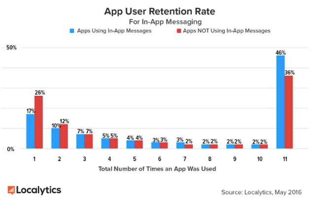 in-app-retention-push-notifications, ecommerce- push- notifications