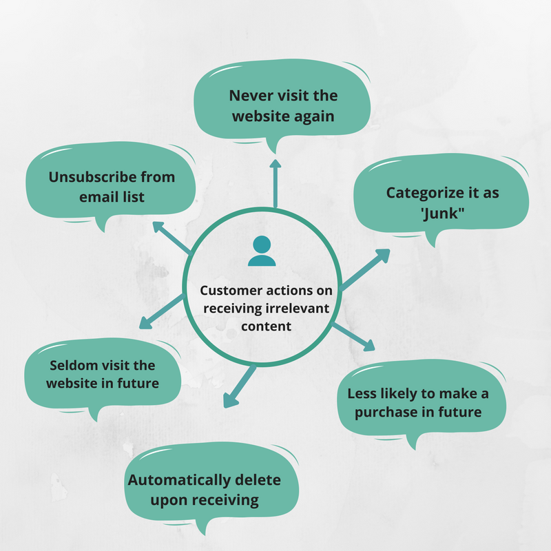 customer-actions, customer journey activation














































































































































































































prospective customers,customer behaviors,customer journey,digital world,digital age,stage and speed,lifecycle faster,stages based,next stage,current customers,know your customers, deliver,interact,search,identify,identifying,mobile,achieve,objectives,app,