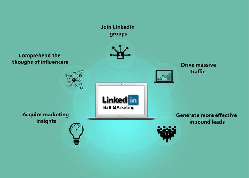 LinkedIn B2B Marketing