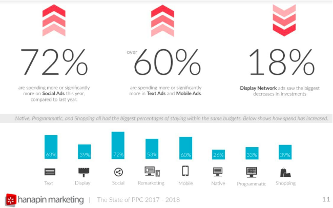 marketing budget survey, marketing budget benchmarks