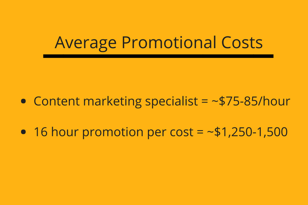 Average Promotional Cost, b2b content marketing platforms