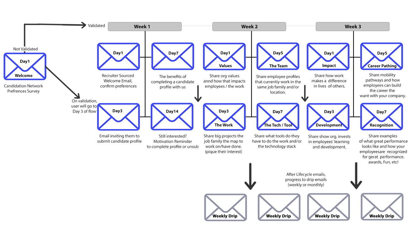 marketing automation features