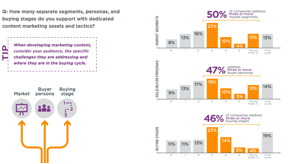 dynamic-segmentation-marketing-roi,  dynamic network segmentation