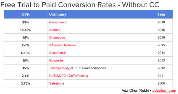 free-paid-conversions-paying-customers