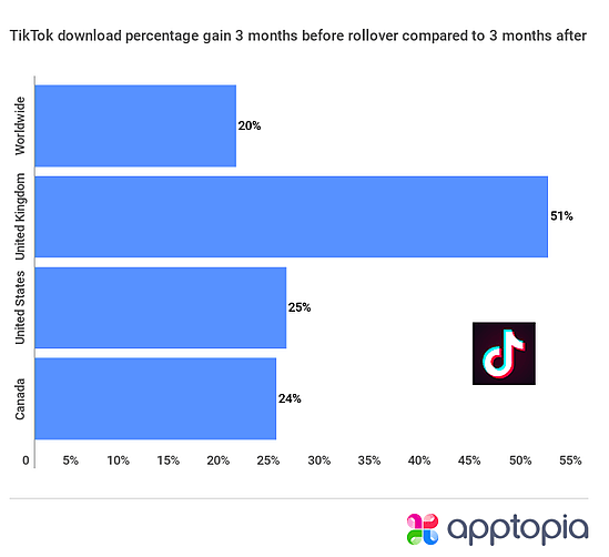 TikTok downloads