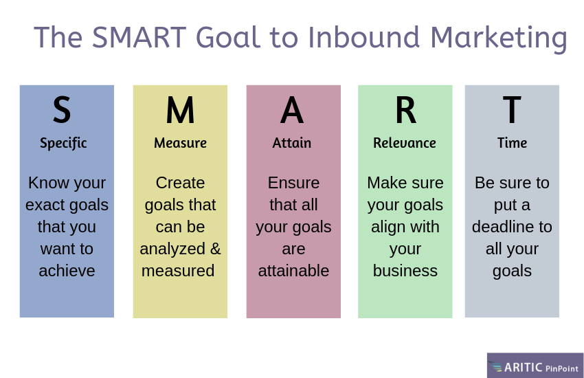 Inbound marketing goals