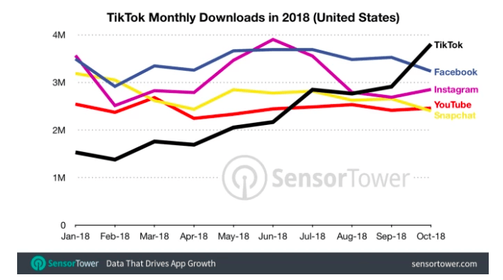 tiktok downloads