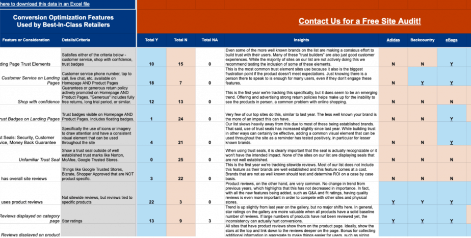 multichannel automation guide