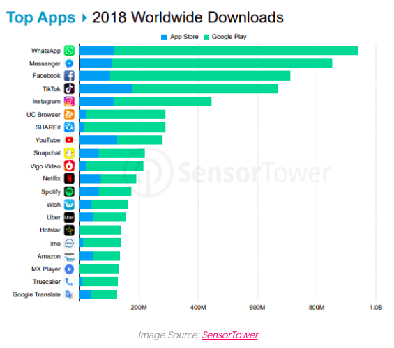 TikTok 2018 download