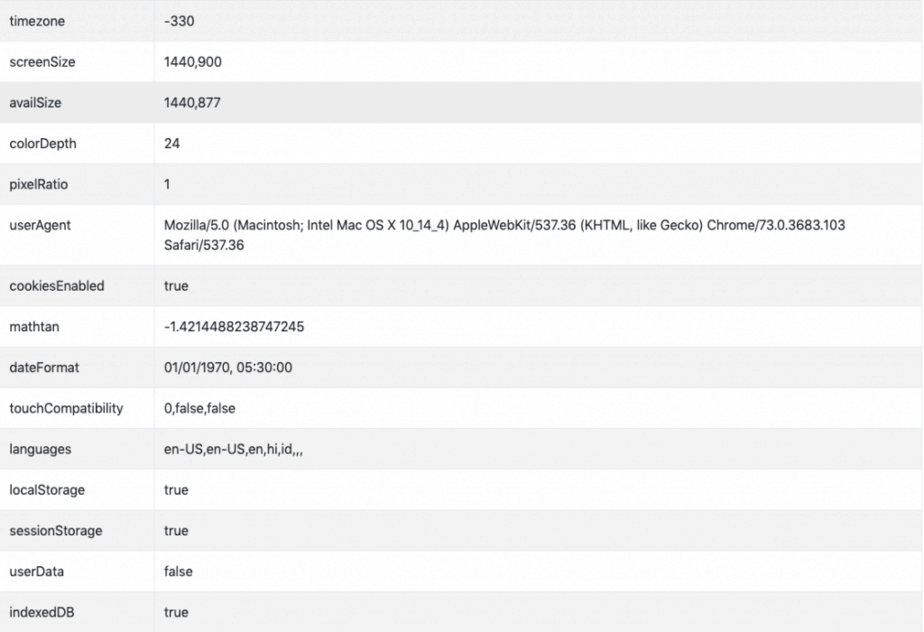 browser fingerprinting technology information