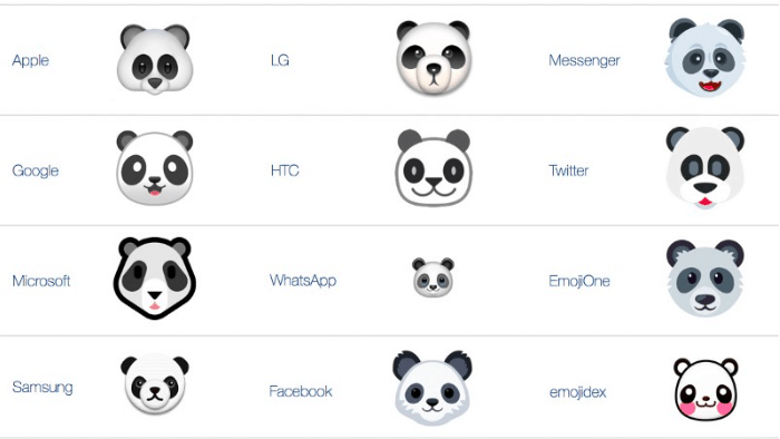 browsing fingerprint emojis