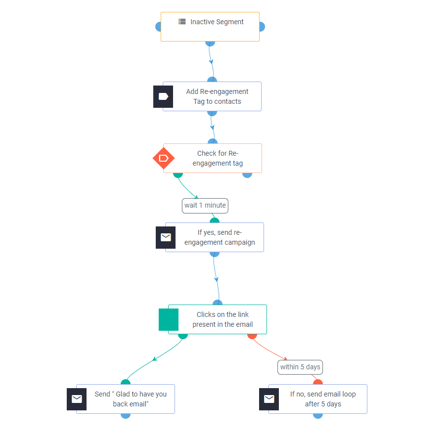 Re-Engagement-and-Contact-Pruning