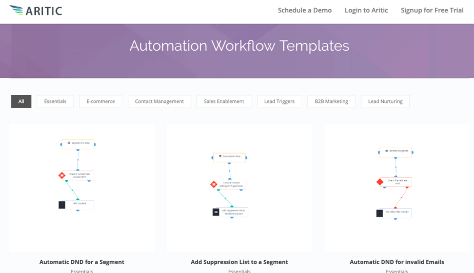 marketing automation workflow templates 