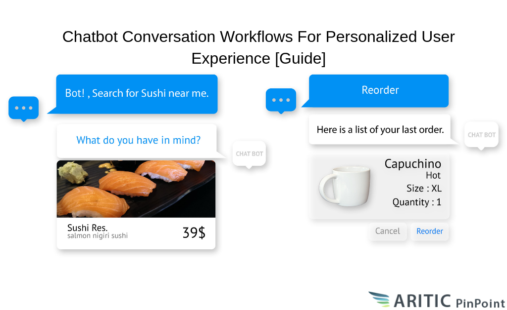 chatbot workflow stages