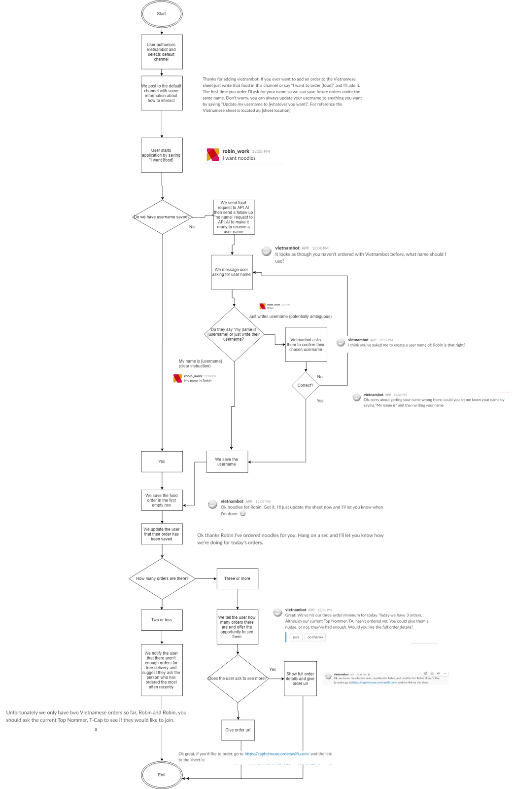 chatbot workflow sample design