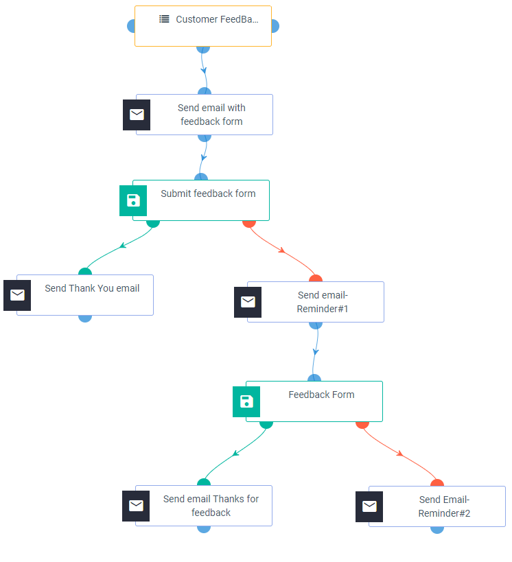 feedback automation workflow