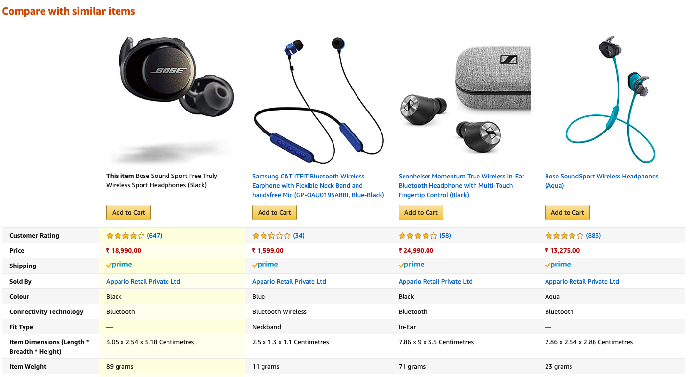 Amazon upsell example