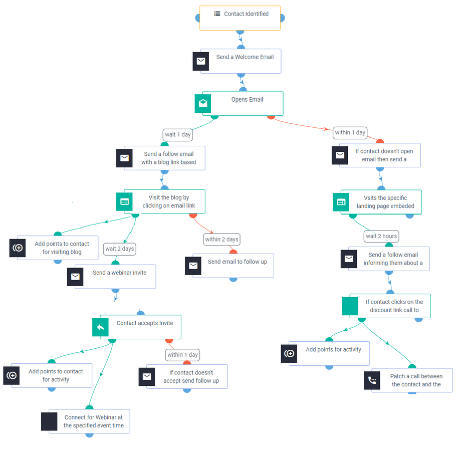 conversion funnel workflow



































































































































































































learning,item,text,starting,topics,allowing,months,driving,staff,selecting,kind,hand,bigcommerce,entering,areas,problems,issues,roles,closer,






































































































b2b commerce,expand,right products,involved,marketers,employees,product recommendations,vendors,convenient,quality,focused,distribution,leverage,complexity,deliver,common questions,merchants,single place,salespeople,online sales,communicate,launching,competitors,develop,decision makers,initiatives,distributor,line,simplify,power,b2b buyer,reviews,comparison,apps,other hand,b2b marketplace,supply chain,consumers,service,analytics,