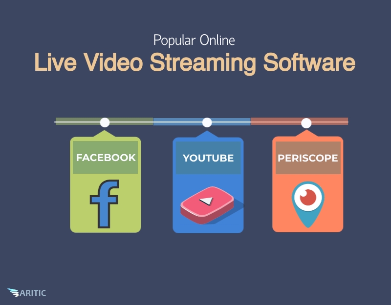 Live Video Streaming