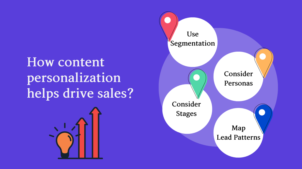 upgrade content marketing by using content personalization to drive sales