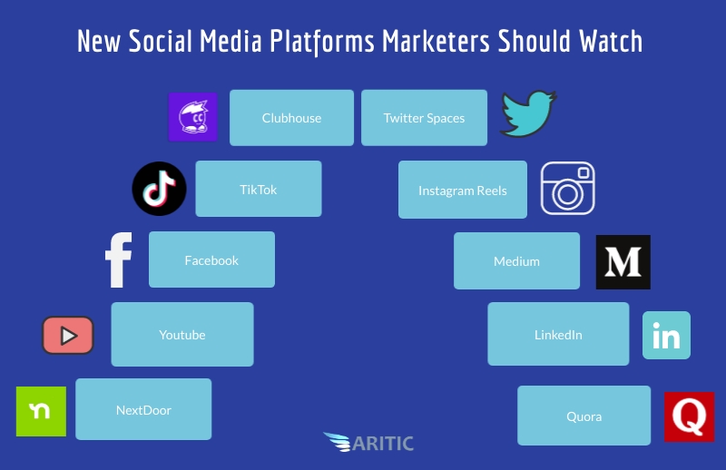 Social Media Platforms