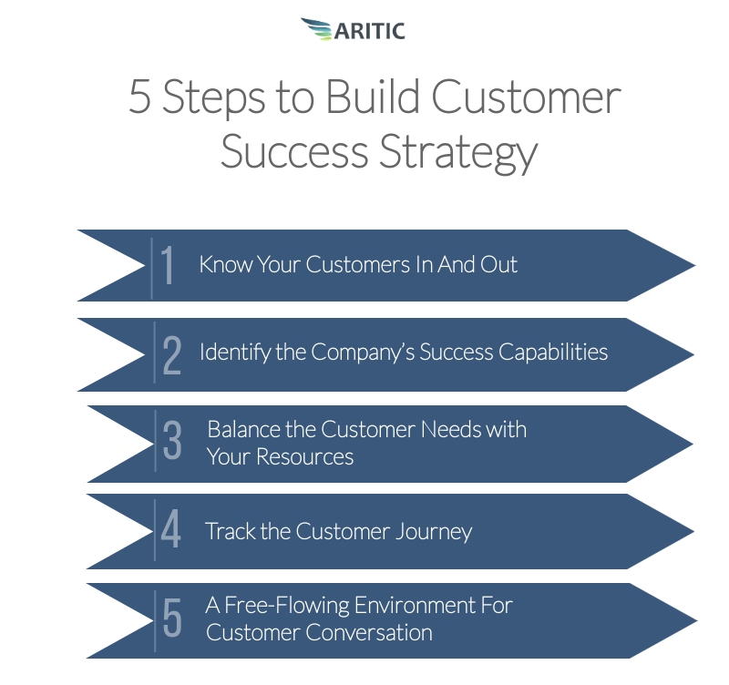 customer success strategy