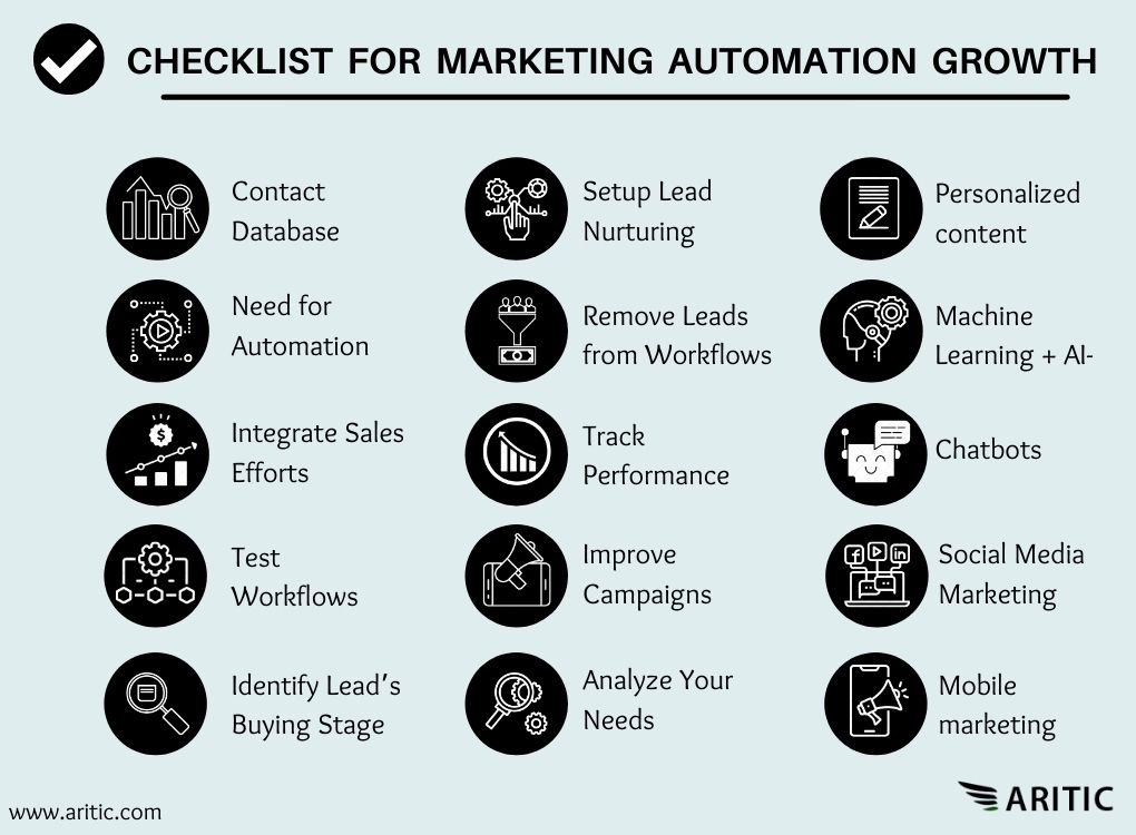 Marketing Automation Growth