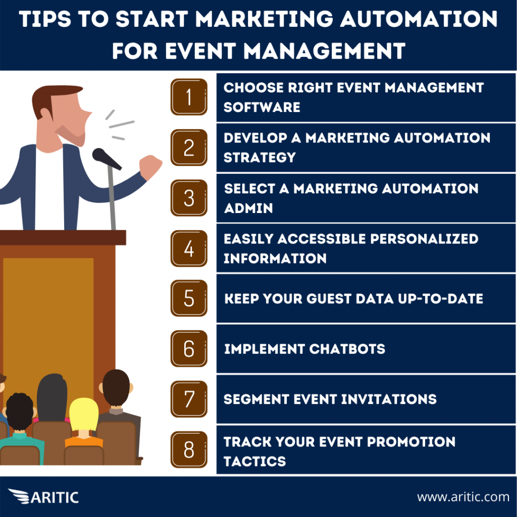 Marketing Automation for Event Management