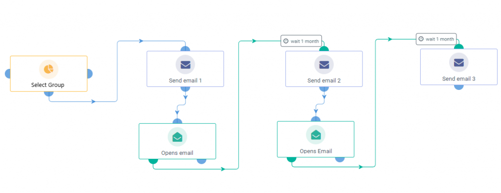 Automated Email Campaigns