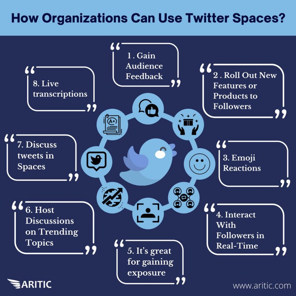 How Organizations can use Twitter Spaces