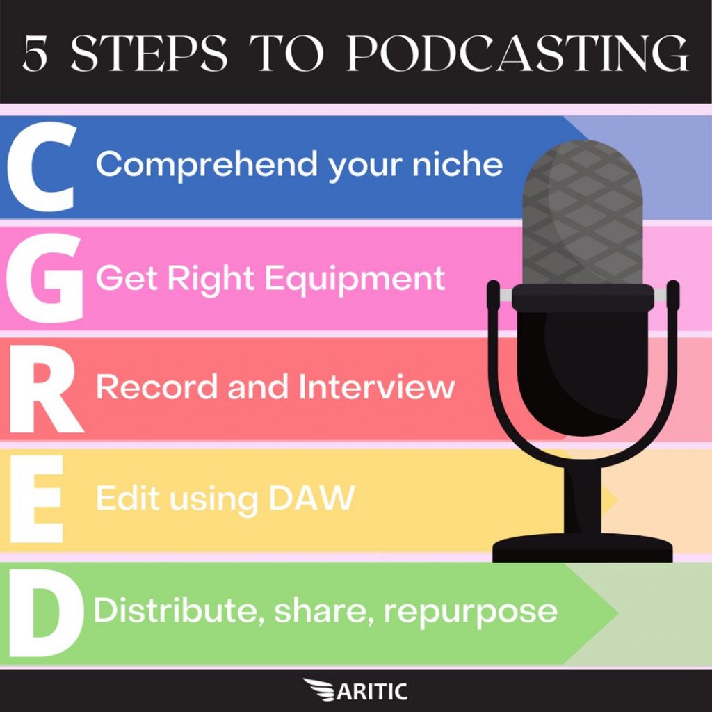 5 Steps to Podcasting