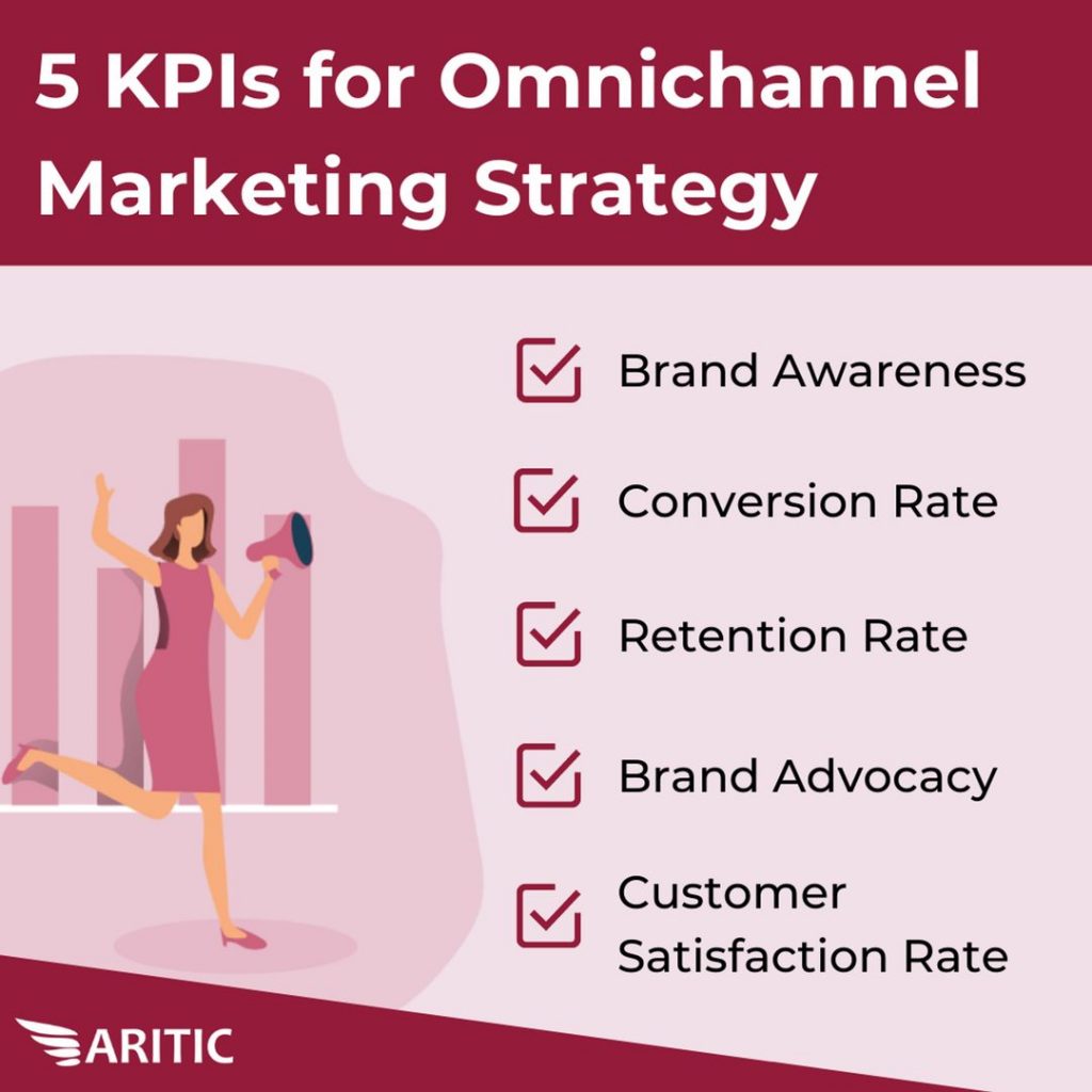 5 KPI for Omnichannel Marketing Strategy